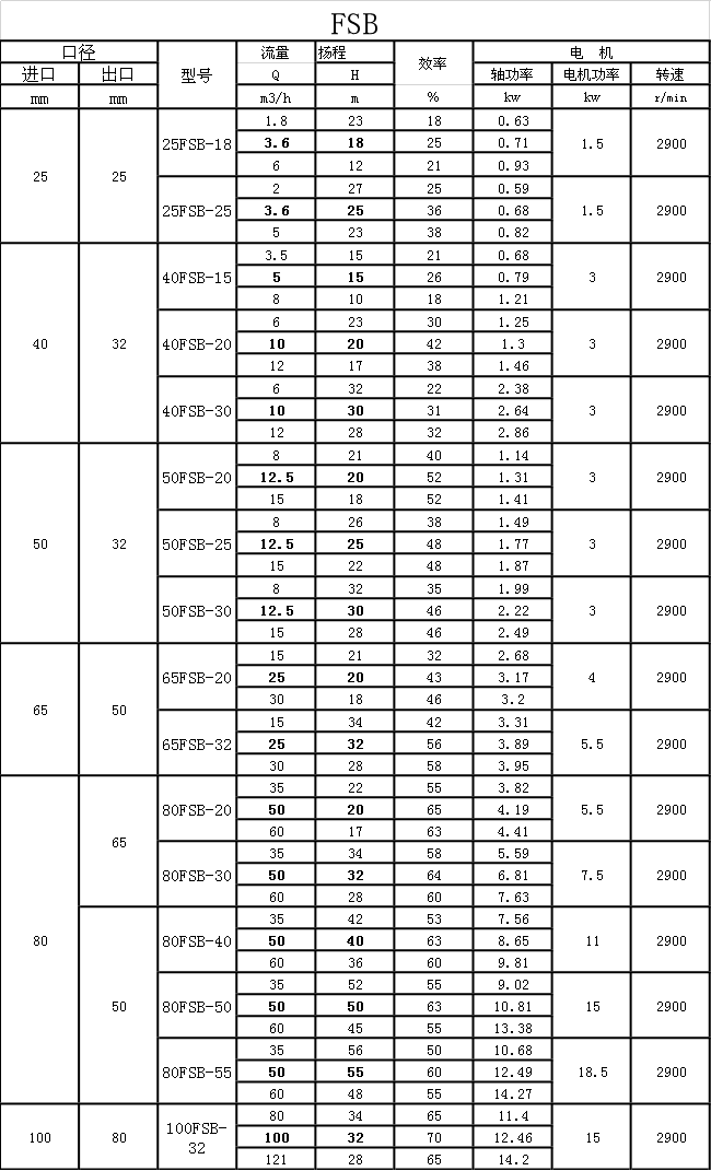 氟合金磷酸泵